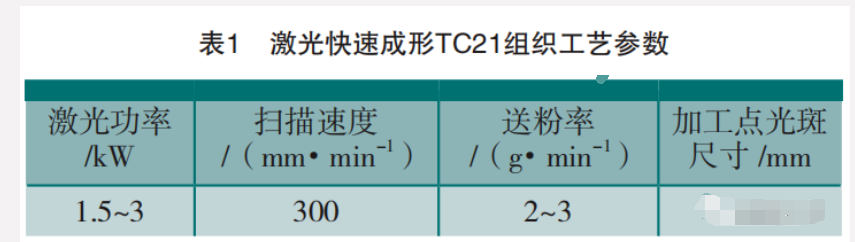 熱處理對(duì)激光快速成形TC21鈦合金組織和硬度的影響